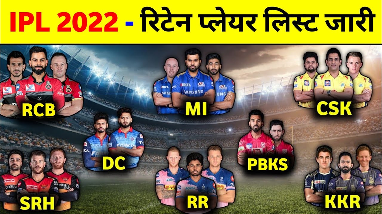 IPL 2022 Mega Auction - IPL 2022 All Team Retained Players || IPL 2022 All Teams Squad