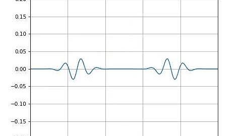 FDTD MEEP GaussianSource