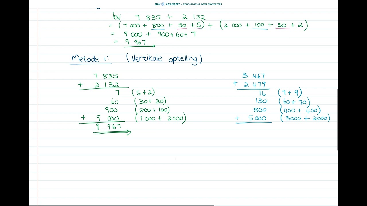 Graad 8 | Wiskunde | Kwartaal 1 | Les 2 - Optelling en Aftrekking