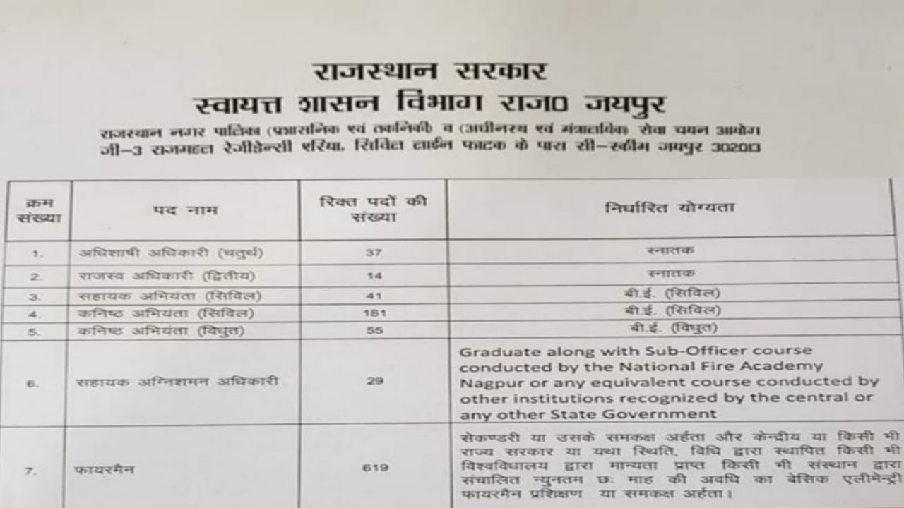 rajasthan-swayat-shasan-vibhag-recruitment-youtube