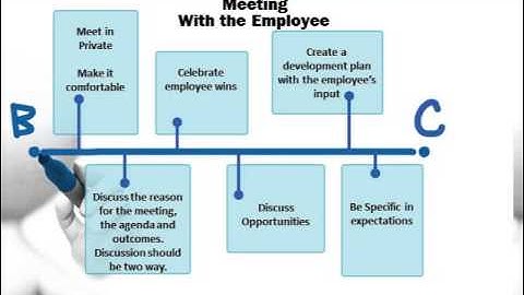 Performance Management Video