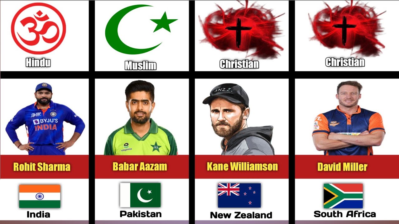 Religion of Famous Cricket Player