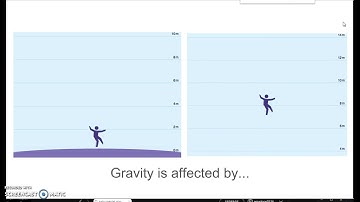 Edpuzzle gravity review