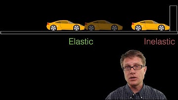 Elastic and Inelastic Collisions