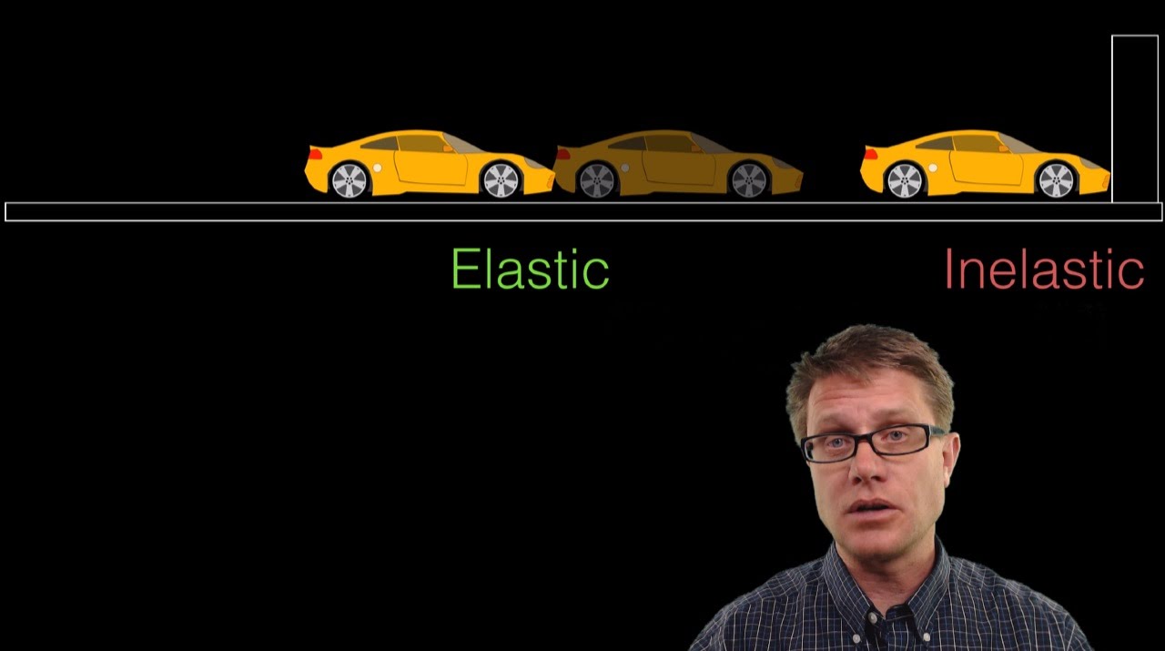 Elastic and Inelastic Collisions YouTube