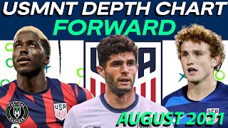 USMNT Depth Chart | Forwards | August 2021