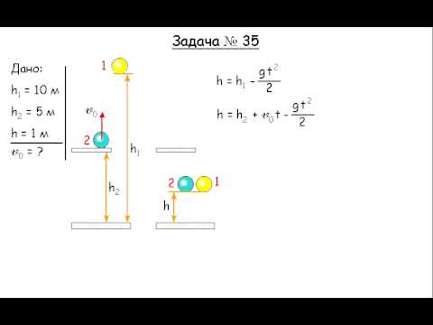 Шарик падающий без начальной скорости. Скорость падения без начальной скорости. Мячик брошен вертикально вверх с начальной. Камень падает с начальной скорости высоты. Скорость падения ка мн.