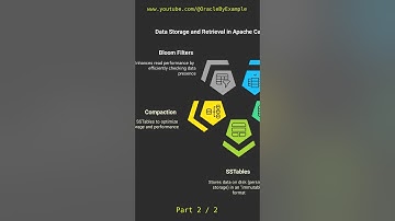 Apache Cassandra Storage Engine Explained - Part 2 - How It Handles High-Performance Writes & Reads!