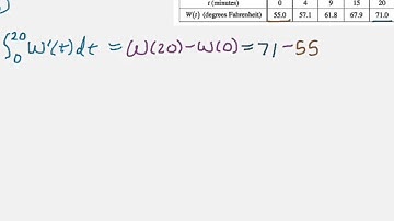 Calc AB & Calc BC 2012 FRQ #1