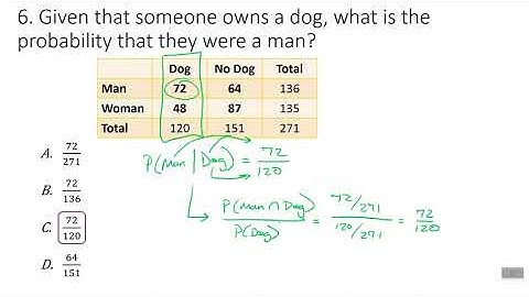 5 2b 2 Way Tables and Conditional Probability