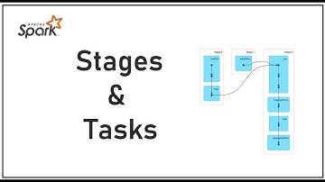 Spark Stages And Tasks (Part-1) | Spark Driver and Executor | Bigdata Interview Question and Answers