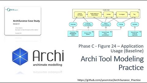 ArchiSurance 29 - Archi Modeling Practice PhaseC Figure24 Application Usage(baseline) (ArchiMate)