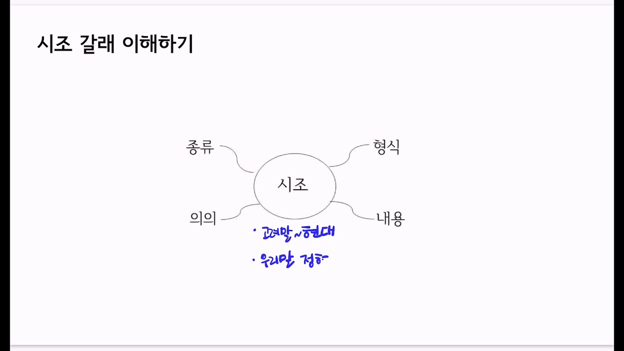 온라인수업/한국문학의 역사/시조 네 편/1 - YouTube