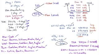 Market Outlook for March 31 2024