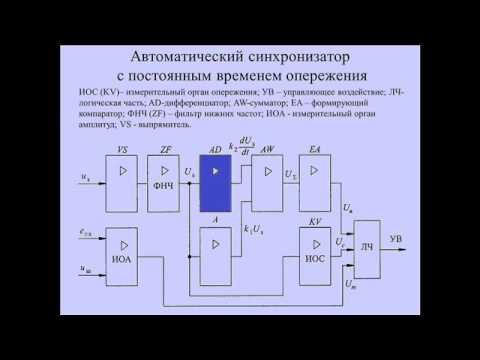 21. Автомат  включение синхронных генераторов на параллельную работу (2 семестр)