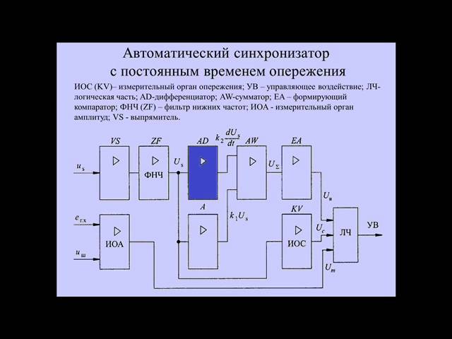 Параллельная 11 б. Синхронизация генераторов. Синхронизируемый ВЧ Генератор. Модуль тока для синхронного включения. Способы включения синхронных генераторов на параллельную работу.