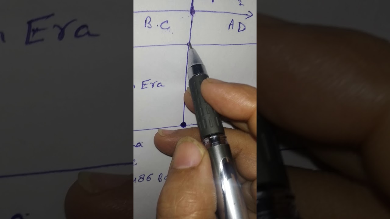 How to use Timeline in History YouTube