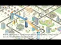Easy World Automation-Proxim BeamX Point to Point Solution
