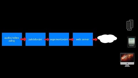 [Coding] Playing with nginx rtmp module