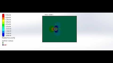 Flow over a cylinder Relative pressure for reynolds number = 100