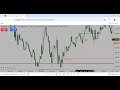 How To Trade XAUUSD Like A Market Maker (Beginner Guide) #smartmoneyconcepts #forextrading