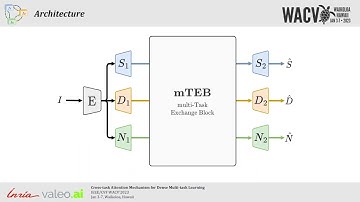 Cross-task Attention Mechanism for Dense Multi-task Learning