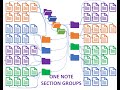 OneNote W10 Notas en grupos
