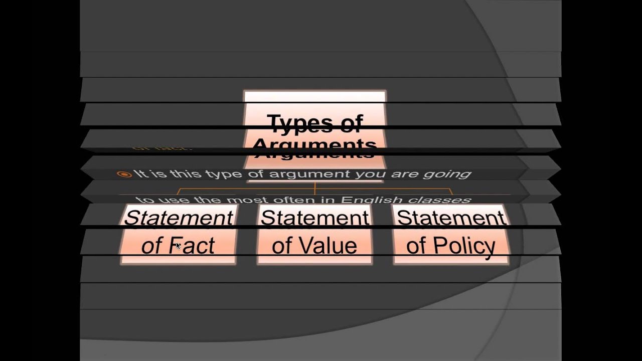 The Academic Essay - The Introductory Paragraph