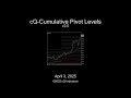 cQ-Cumulative Pivot Levels v2.0 MT4 Indicator