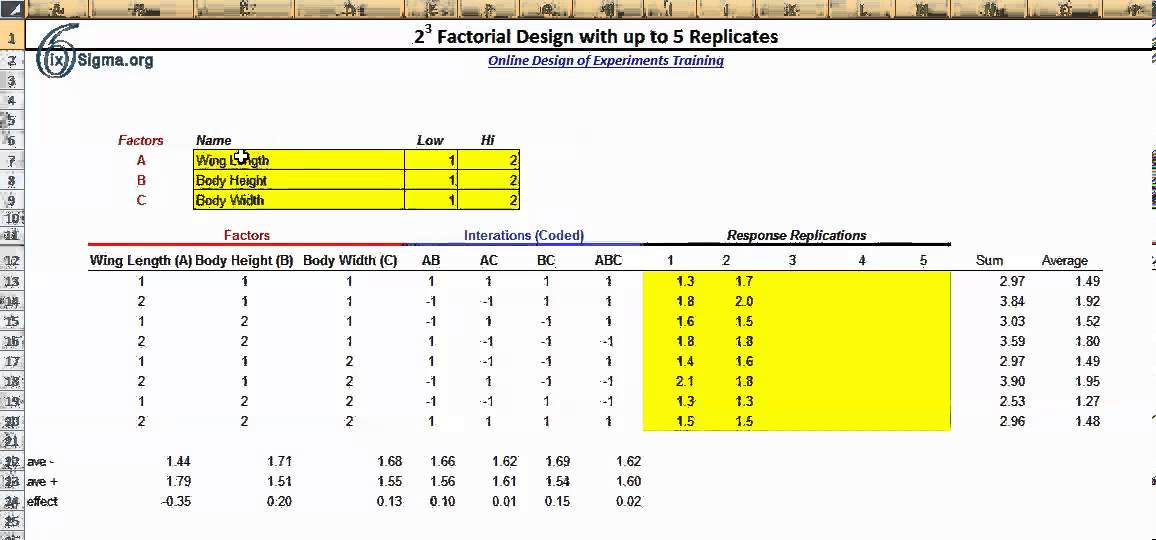 factorial study design