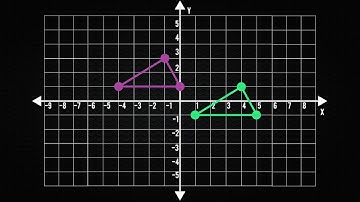 Translation Mapping Example