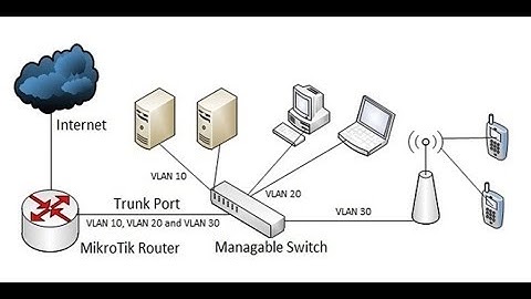 MikroTik VLAN and Bridge Configuration