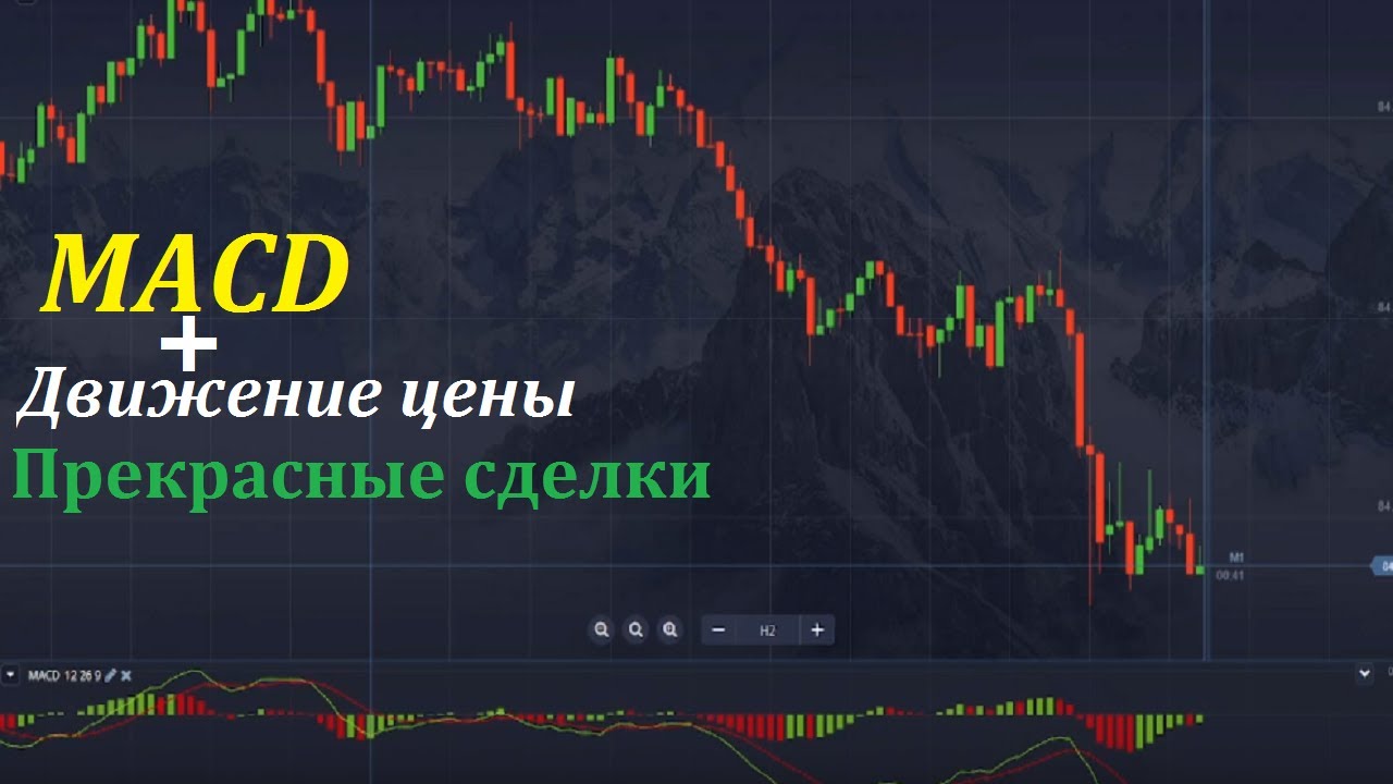 MACD индикатор в бинарных опционах. Индикатор Pocket option. Pocket option торговые стратегии. Лучшие прибыльные индикаторы для Pocket option. Бинарные опционы pocket option