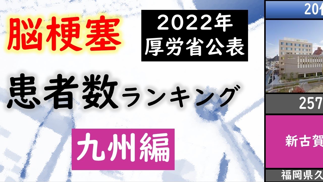 【病院】脳梗塞の患者数ランキング-九州編