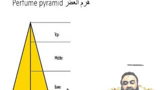 نسب مكونات عطر من علامات القاعدة و الوسط و القمة #تركيب_العطور_أبونورأحمدي | Perfume notes