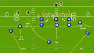 Slice Coverage vs 3x1