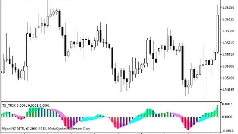 T3 TRIX – indicator for MetaTrader 5