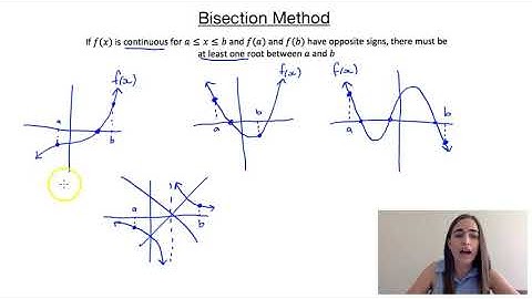Bisection Method
