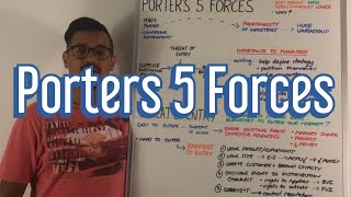 Porters 5 Forces - A Level Business