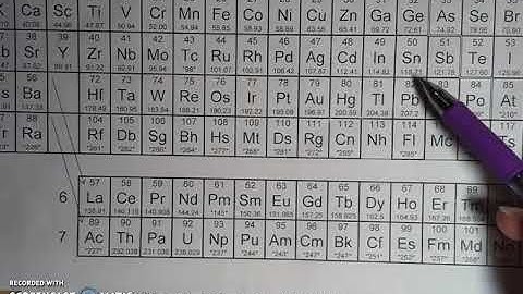 Magic Numbers and the Band of Stability
