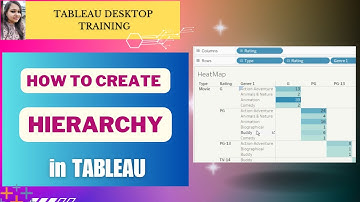 Hierarchy in Tableau    #tableautraining
