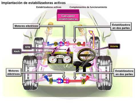 estabilizadora activa Barra estabilizadora activa (5/6)