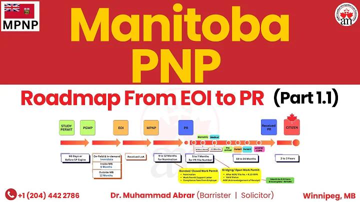 Part-1.1: Manitoba PNP Roadmap | From EOI to PR