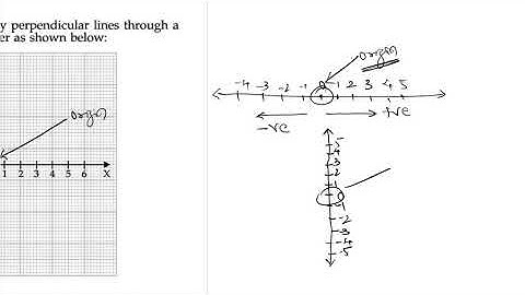 IX CBSE/ICSE - Maths ch# Coordinate Geometry