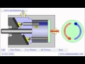 Fixed Displacement Piston Pump