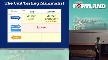 Sandi Metz - Magic Tricks of Testing (highlights)
