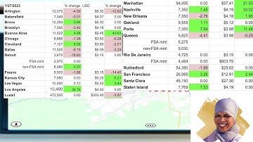 HUGE Tip on New City Coming to Upland from POTY, Mucida. And, the lowest prices in all cities 1/27