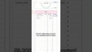 Comment “SAVE” and I will send you my free template #budget #savings #budgeting