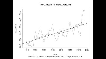 calculating climate indices using RClimdex and the Climpact web portal