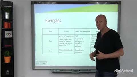 La conduite de réunion